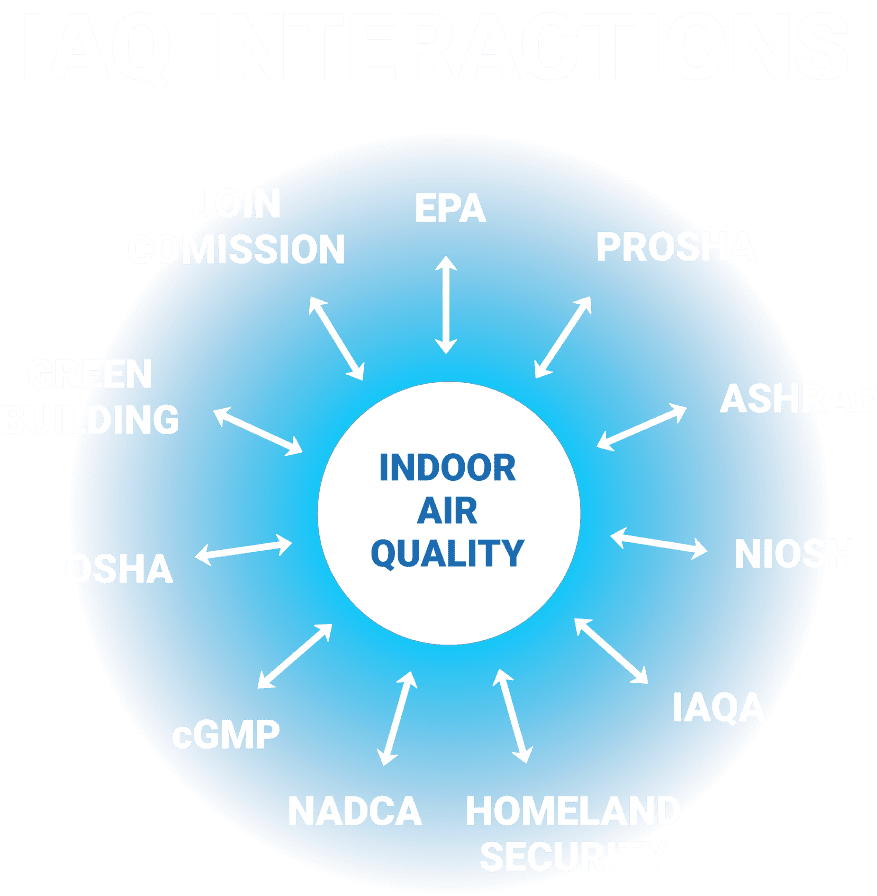 control de contaminación (interaccion-iaq)